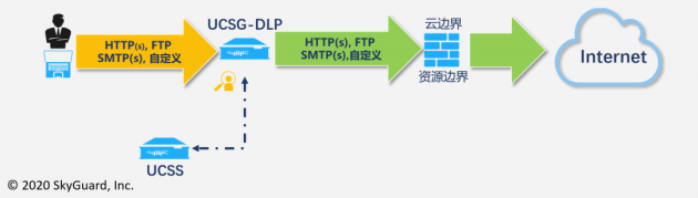 天空卫士GatorCloud 云端数据防泄漏产品正式上线