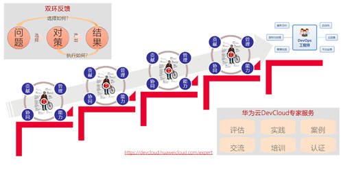 10万人围观直播，哔哩哔哩90后开发者UP主挑战华为云“码神”