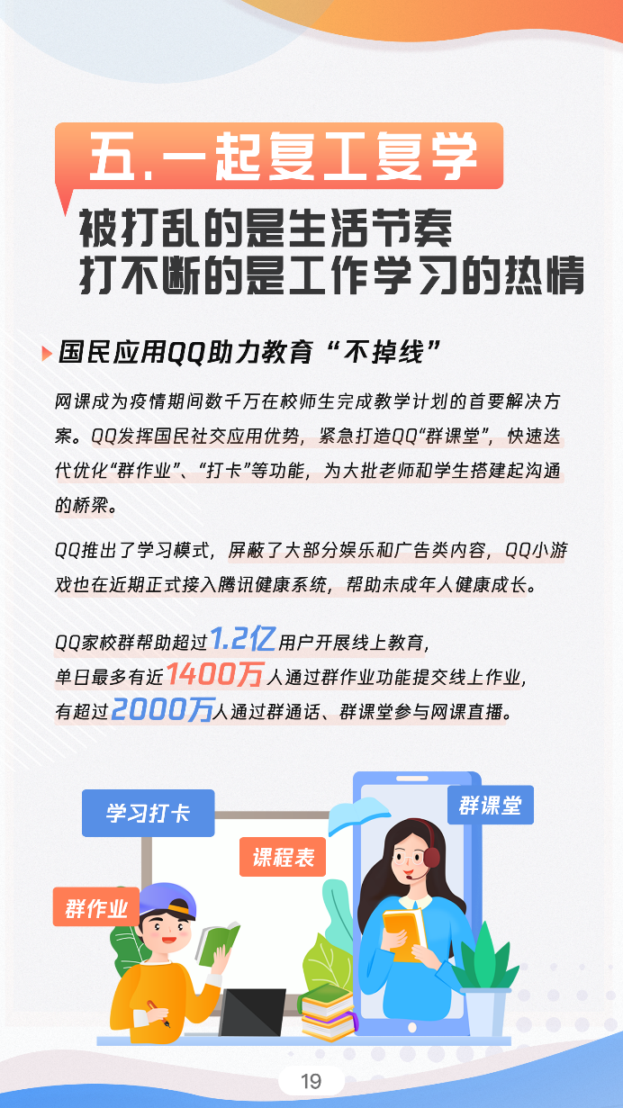 腾讯PCG战疫报告：攻克时艰一起度过难关