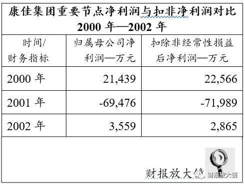 康佳集团不惑之年的转型困惑