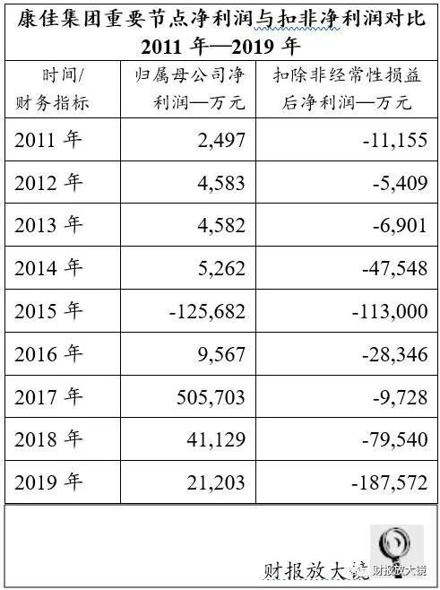 康佳集团不惑之年的转型困惑