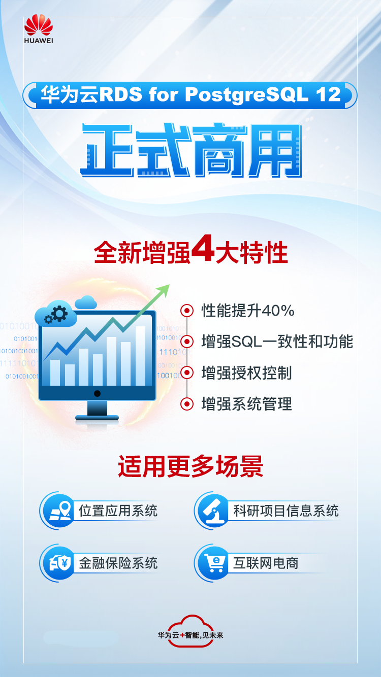 全新增强版开源重器来袭，华为云PostgreSQL 12 正式商用