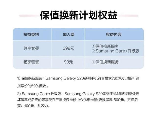 三星发布Galaxy S20 5G系列保值换新计划 最高半价抵扣新旗舰