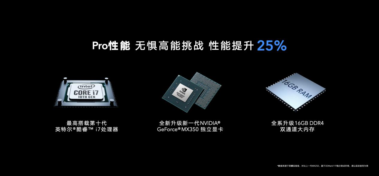 荣耀MagicBook Pro 2020，多面生活里的“百搭神器”