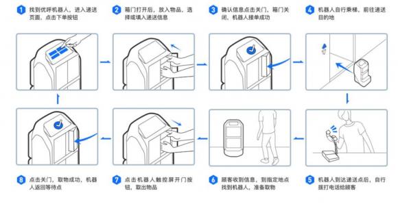 丰巢“启示录”：配送机器人时代即将到来！
