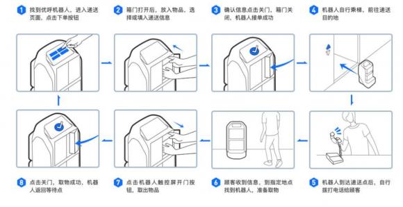 丰巢“启示录”：配送机器人时代即将到来！