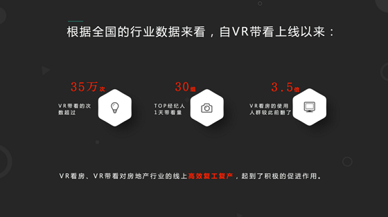 众趣推出“VR带看”业务，足不出户也能随时看房看展