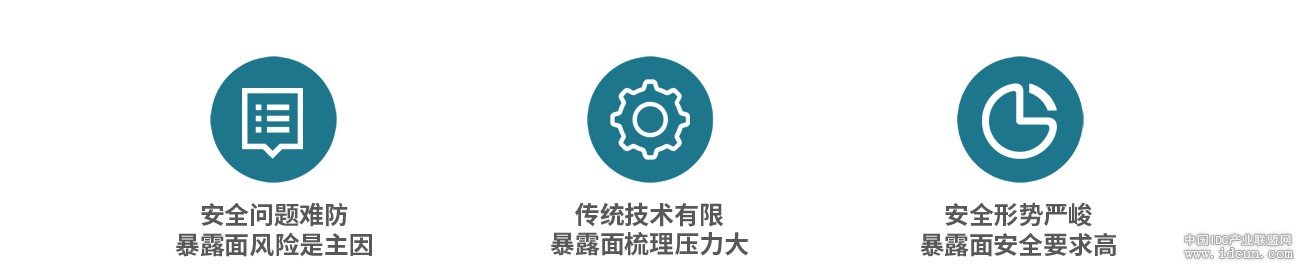 警惕“隐形”资产安全风险，暴露面安全梳理成为当务之急