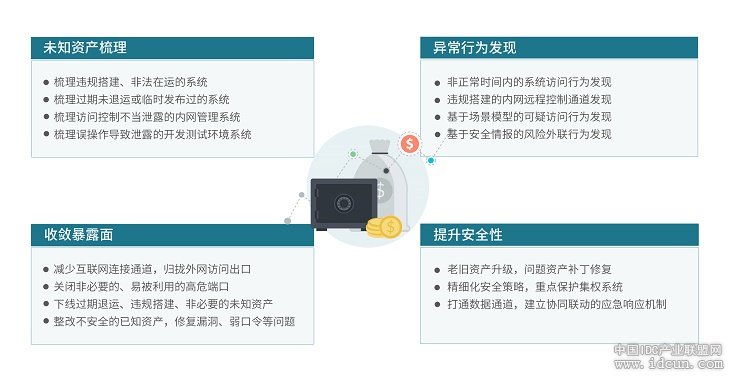 警惕“隐形”资产安全风险，暴露面安全梳理成为当务之急