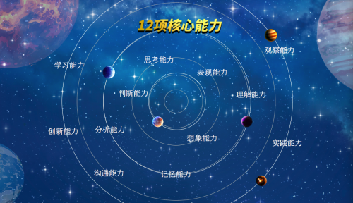 爱贝迪STEM+线上发布认知探索星系课程