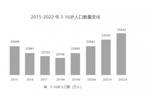 少儿编程前景巨大，易编玩助你轻松创业
