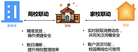 晋江市各中学开始使用腾讯微校电子校园卡了