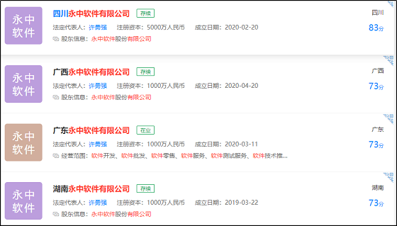 永中软件全国“跑马圈地” 非市场化突进埋隐忧