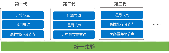 浪潮inMerge超融合加速企业云建设