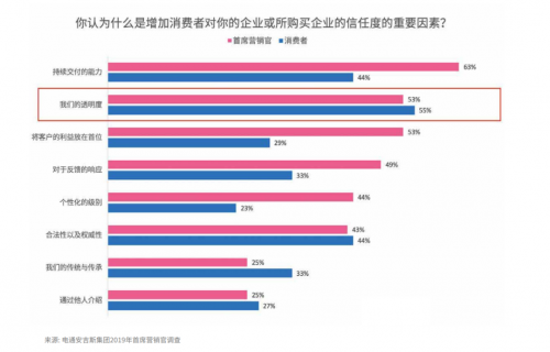 腾讯安全联合电通安吉斯发布《2020中国广告真实性数据观察》：广告刷量问题突出，透明度成行业焦点