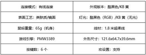 更轻更快更准——达尔优A960暴风storm无孔型轻量化游戏鼠标开启预售