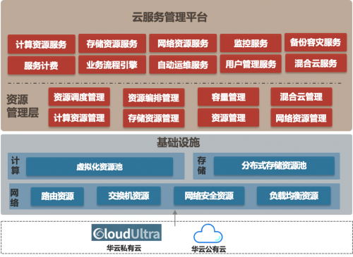 背后的力量 