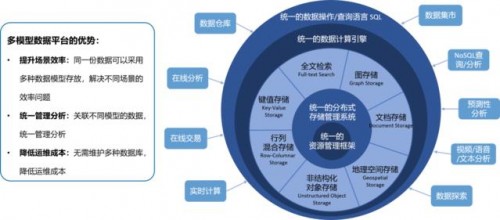 超90%的中国企业困于数据孤岛，星环科技要为企业数字化转型赋予“超能力”