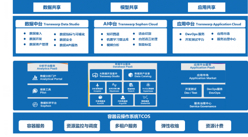 超90%的中国企业困于数据孤岛，星环科技要为企业数字化转型赋予“超能力”