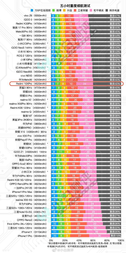 骁龙820和骁龙665图片