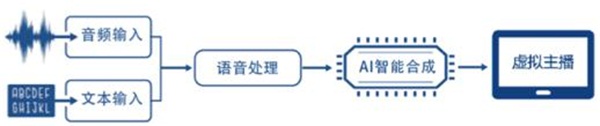相芯科技：AI虚拟主播正打开两会媒体报道新格局