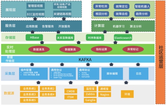 连中两元 云智慧喜获金融行业专家推荐TOP10解决方案奖