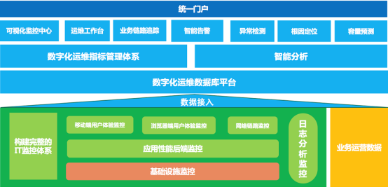 连中两元 云智慧喜获金融行业专家推荐TOP10解决方案奖