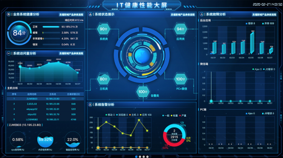 连中两元 云智慧喜获金融行业专家推荐TOP10解决方案奖