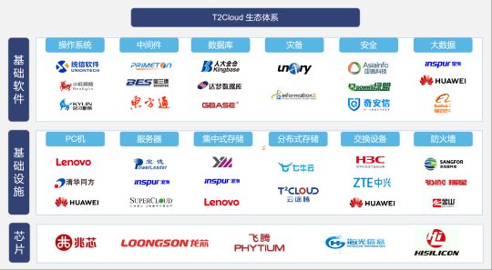 T2云生态，等你来撩～