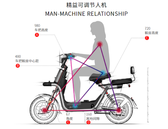 叮~爱玛来开启你的儿童节奇妙旅程