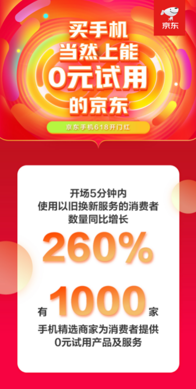 使用以旧换新服务的消费者数量同比增长260%