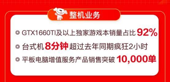 线上线下联动爆发 京东电脑数码专卖店618开业数破426家