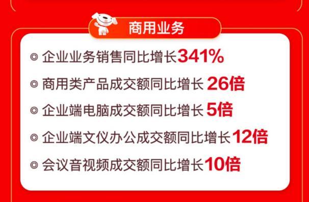 线上线下联动爆发 京东电脑数码专卖店618开业数破426家