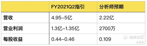 老虎证券：Zoom高管疯狂套现 被资本吹捧的在线办公还能火多久？