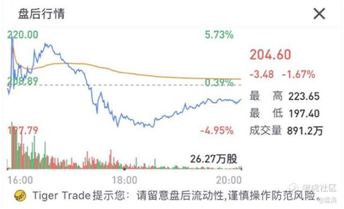 老虎证券：Zoom高管疯狂套现 被资本吹捧的在线办公还能火多久？