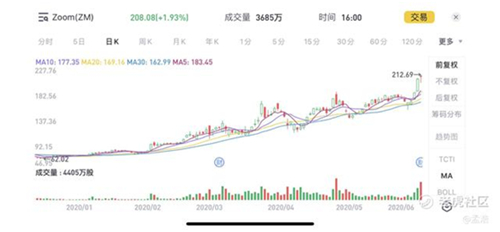 老虎证券：Zoom高管疯狂套现 被资本吹捧的在线办公还能火多久？