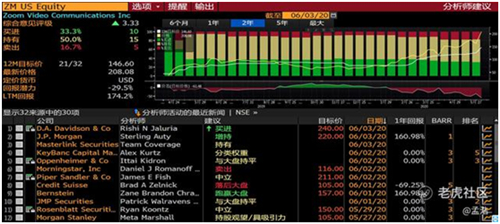 老虎证券：Zoom高管疯狂套现 被资本吹捧的在线办公还能火多久？