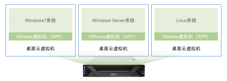 高校云桌面的“正确打开方式”是什么？