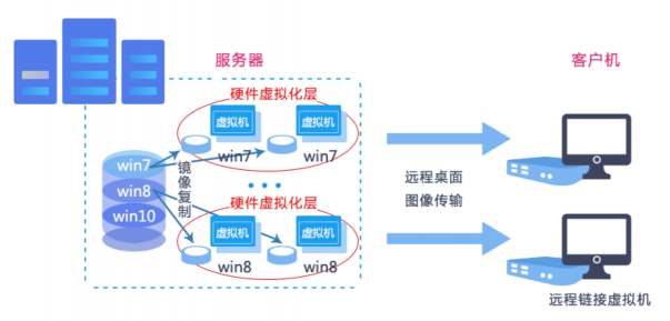 高校云桌面的“正确打开方式”是什么？