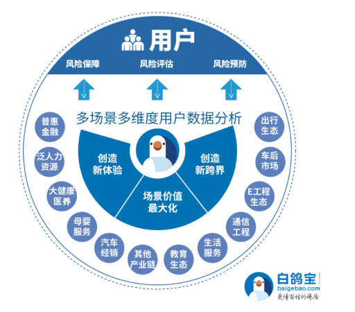 白鸽宝创始人涂锦波：保险是大爱的事业，是社会民生保障的基石