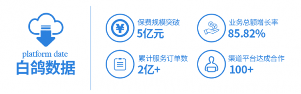 白鸽宝创始人涂锦波：保险是大爱的事业，是社会民生保障的基石