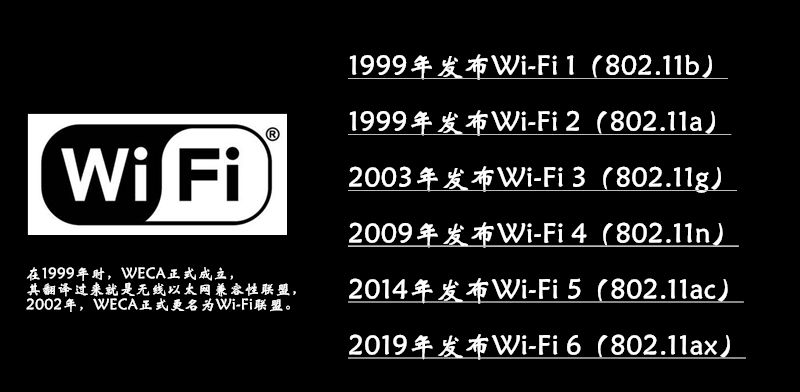 苹果入门机都支持WiFi6了，你有什么理由不换一台新路由？