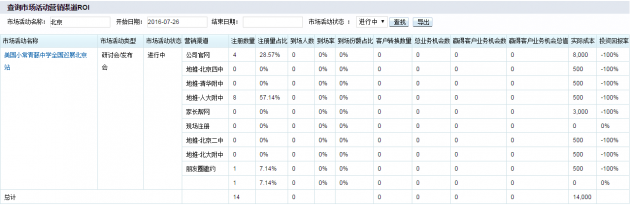 神州云动CRM :实现疫情后的销售增长