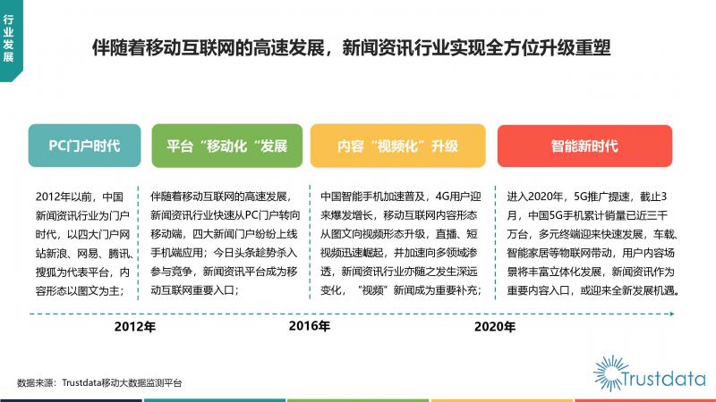 Trustdata:《中国移动互联网新闻资讯行业发展分析报告》