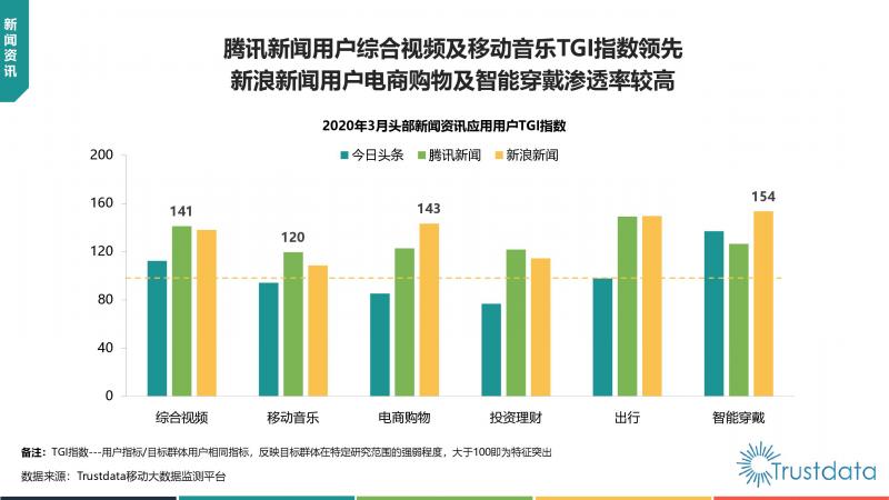 Trustdata:《中国移动互联网新闻资讯行业发展分析报告》