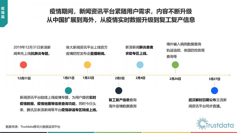 Trustdata:《中国移动互联网新闻资讯行业发展分析报告》