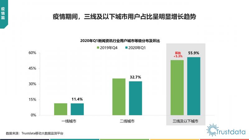 Trustdata:《中国移动互联网新闻资讯行业发展分析报告》