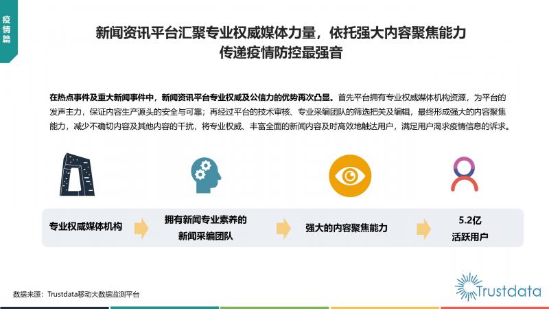 Trustdata:《中国移动互联网新闻资讯行业发展分析报告》