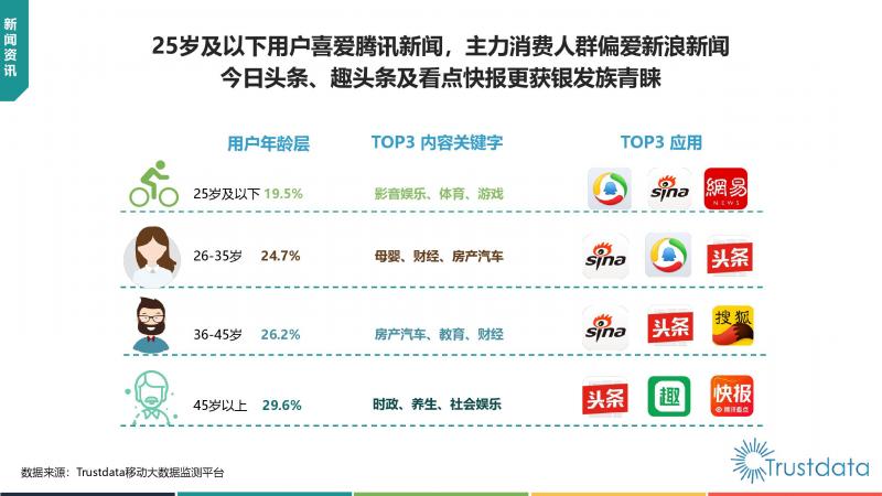 Trustdata:《中国移动互联网新闻资讯行业发展分析报告》