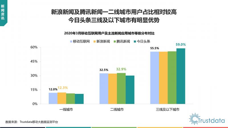 Trustdata:《中国移动互联网新闻资讯行业发展分析报告》